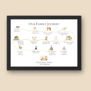 Personalised 6-15 Milestone Timeline Print Custom Family Story, Unique Gift for Her or Him For Wife For Husband Boyfriend or Girlfriend